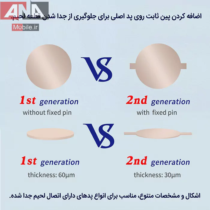 سيم جامپر آماده Mechanic magic tag