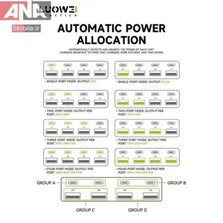 هاب شارژ و مولتي شارژر روميزي هوشمند 80 وات لووئي مدل LUOWEI LW-U1-mini
