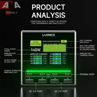 هاب شارژ و مولتي شارژر روميزي هوشمند 140 وات لووئي مدل LUOWEI LW-U1