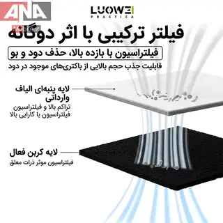 فن مکنده و دمنده دود و چراغ یووی و چراغ گرد و غبار لووی مدل LUOWEI LW-CF01