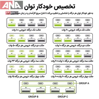 هاب شارژ و مولتي شارژر روميزي هوشمند 140 وات لووئي مدل LUOWEI LW-U1
