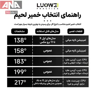 خمیر قلع 183درجه 50 گرمی لووی مدل LUOWEI LW-SP3